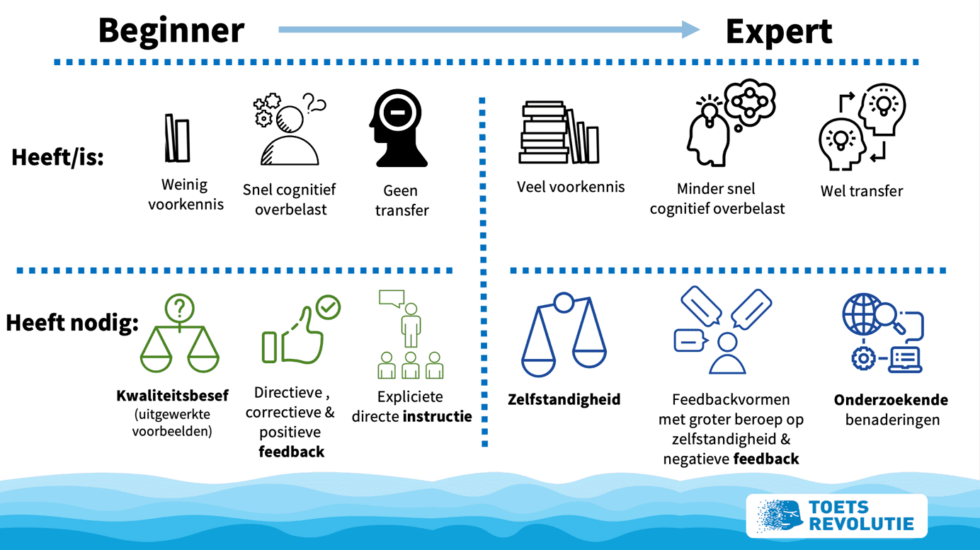 En Experts Wat je moet weten over beginners en experts - Hilly Drok